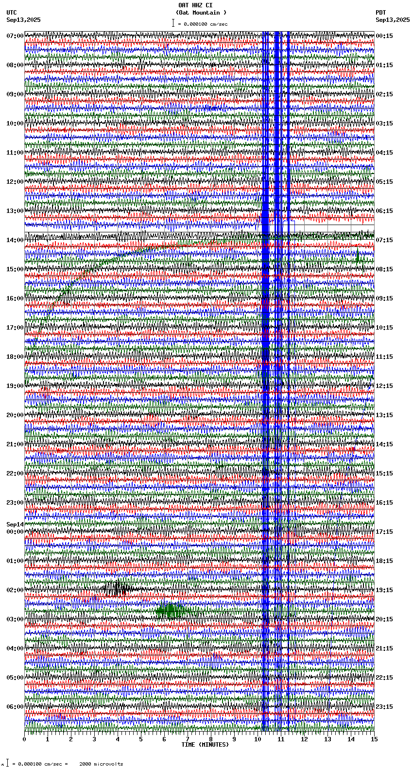 seismogram plot