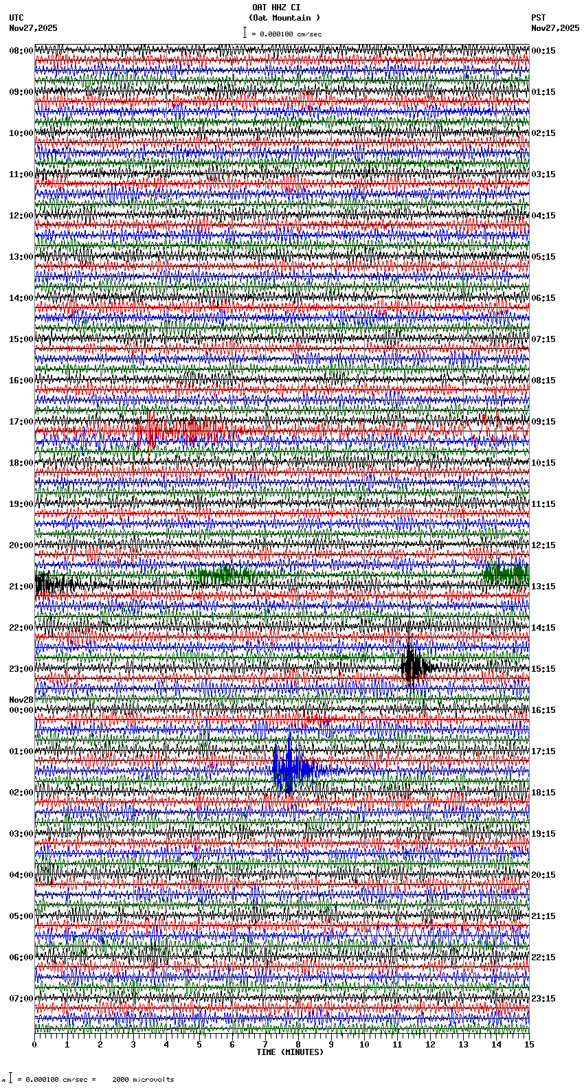 seismogram plot