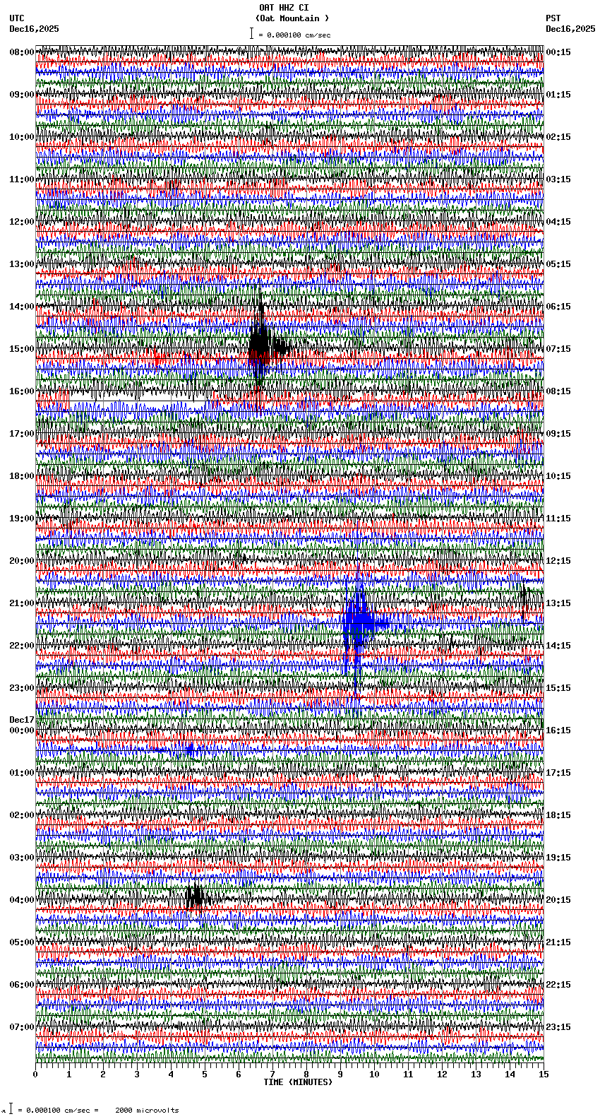 seismogram plot