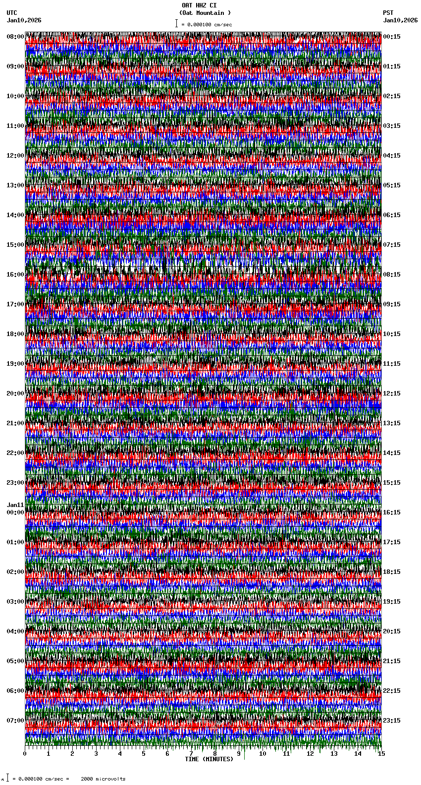 seismogram plot