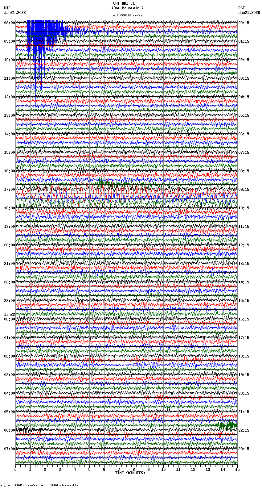 seismogram plot