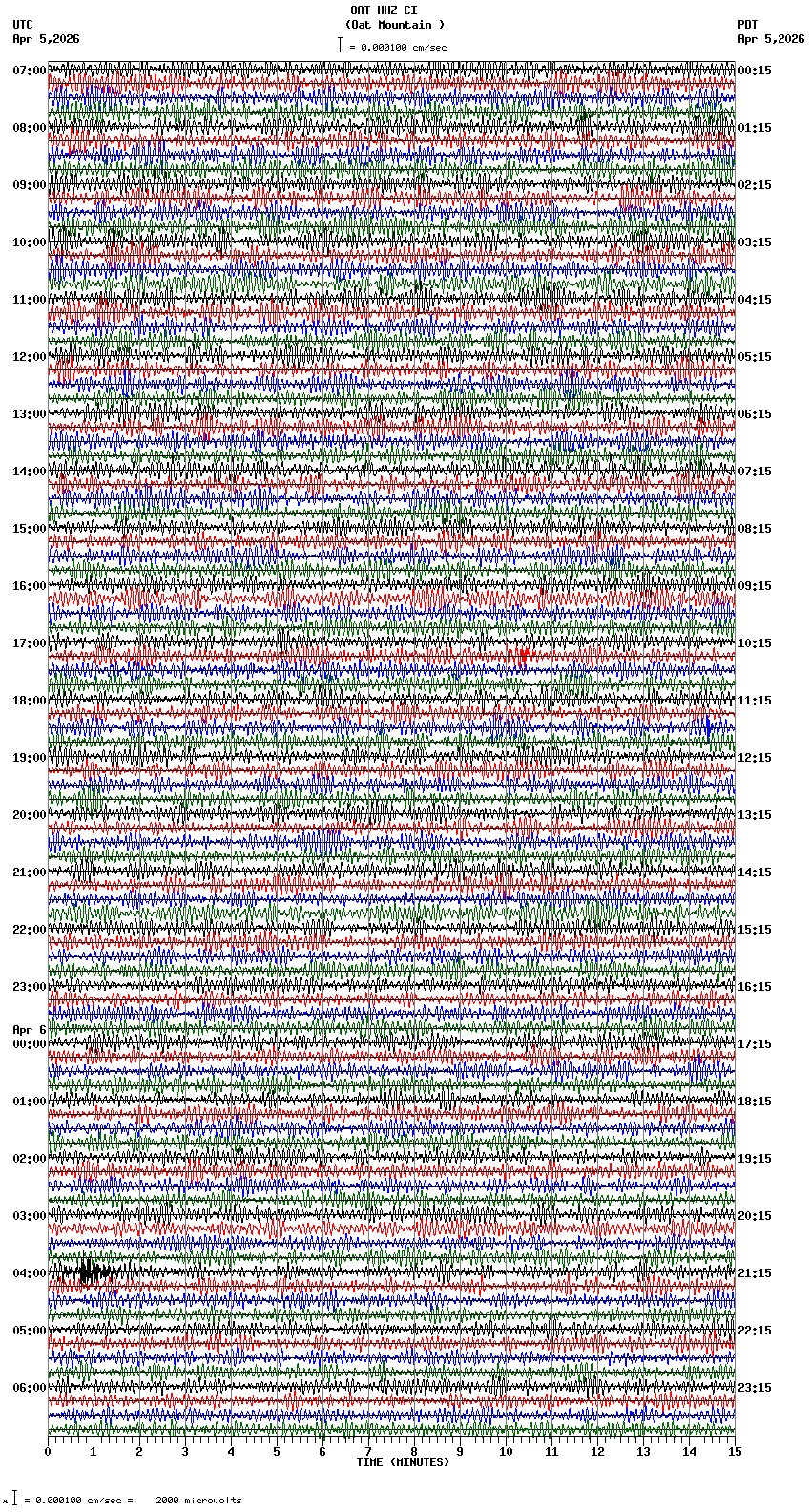 seismogram plot