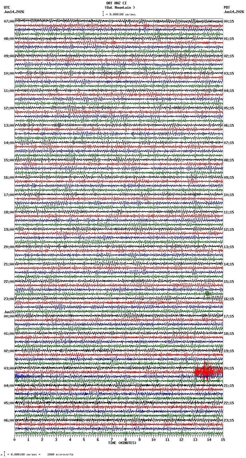 seismogram plot