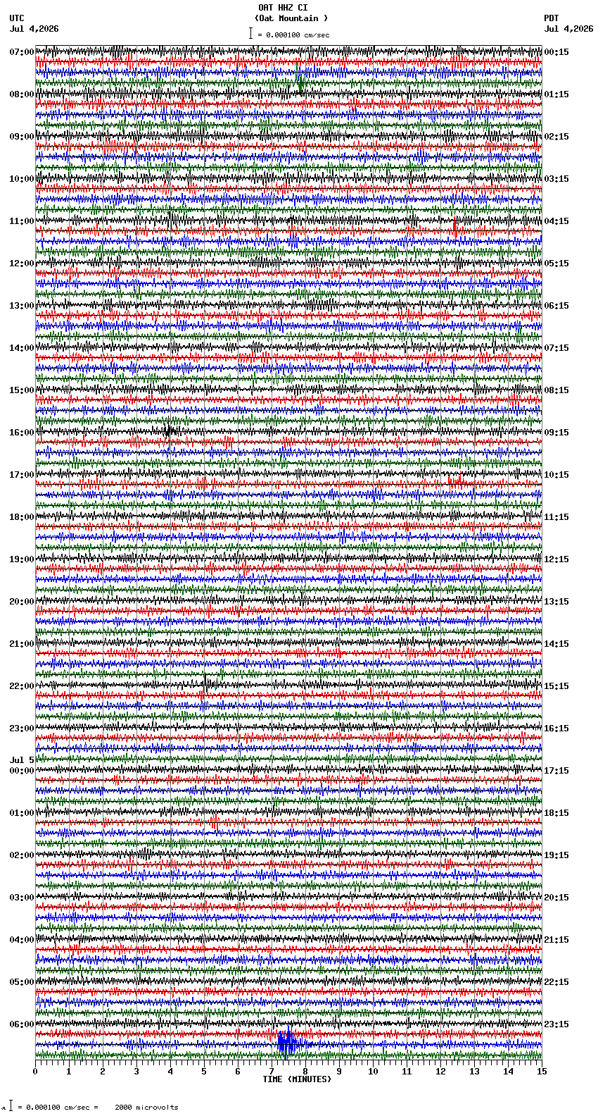 seismogram plot