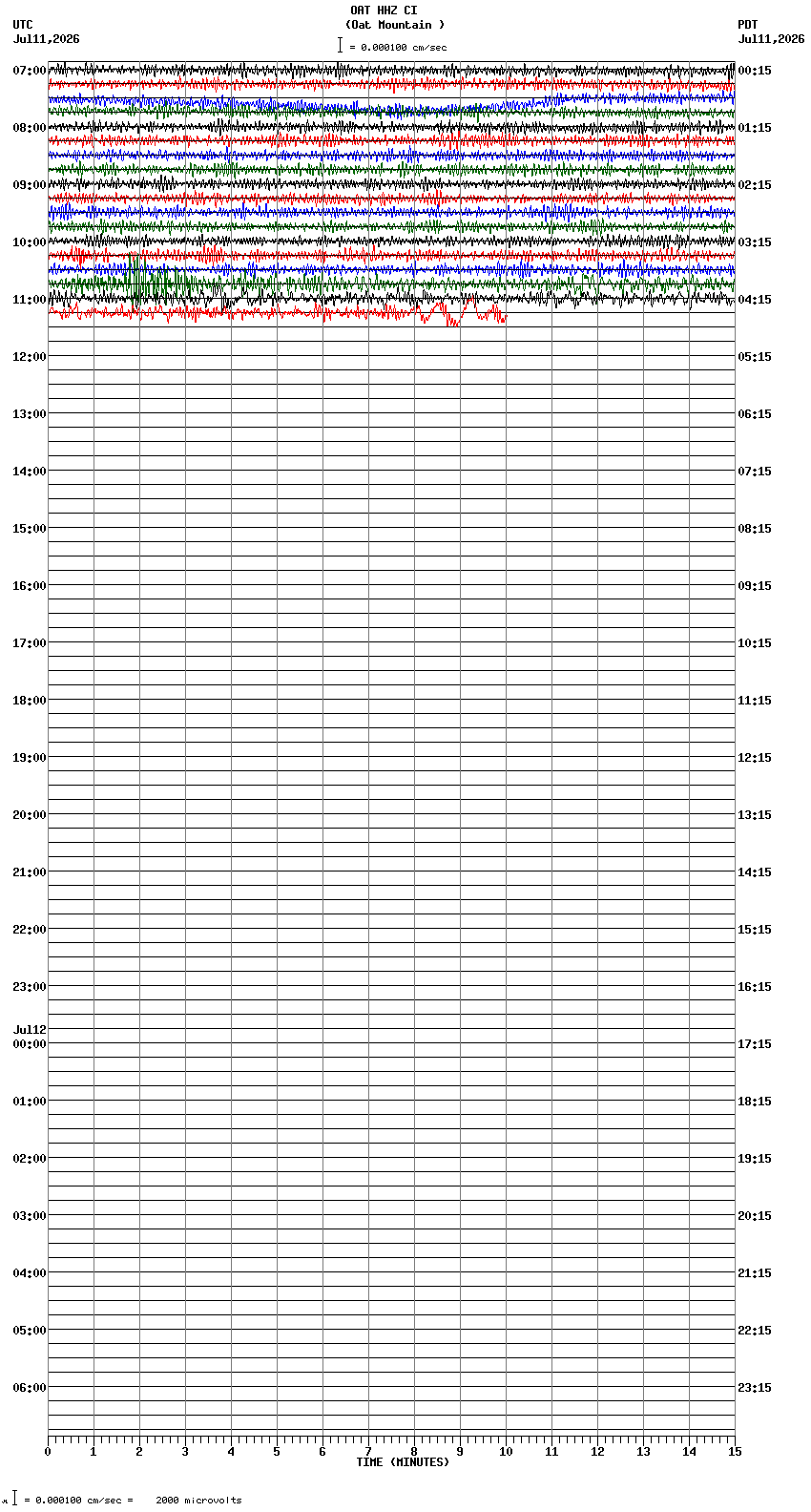seismogram plot