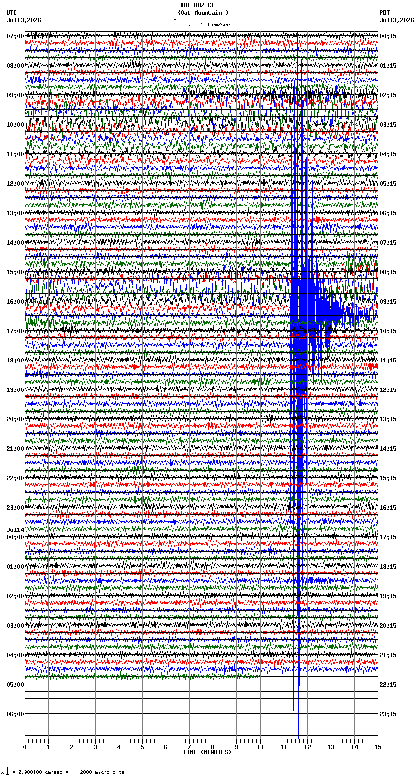 seismogram plot