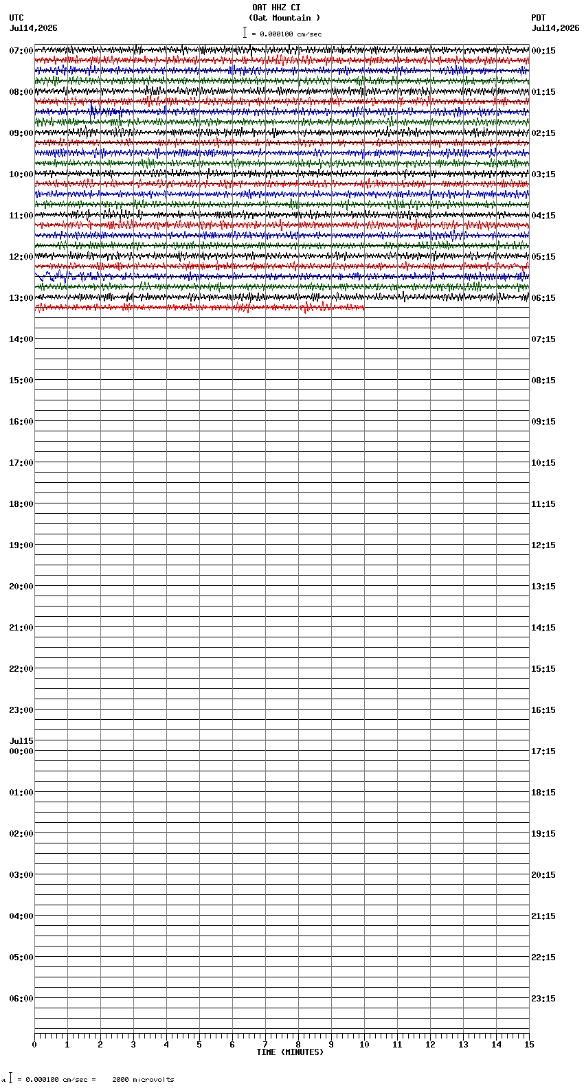 seismogram plot