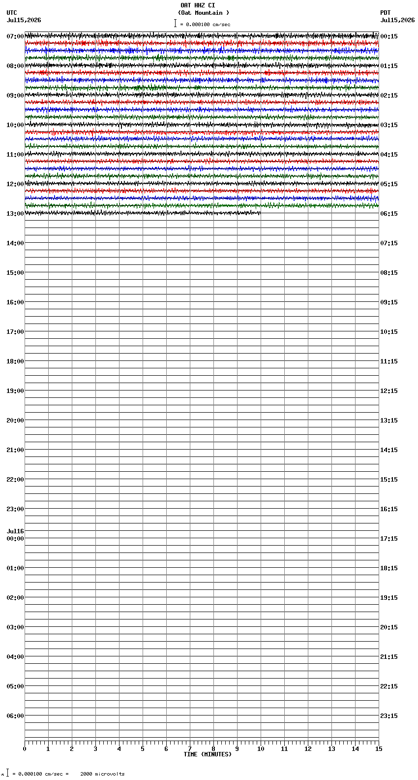 seismogram plot