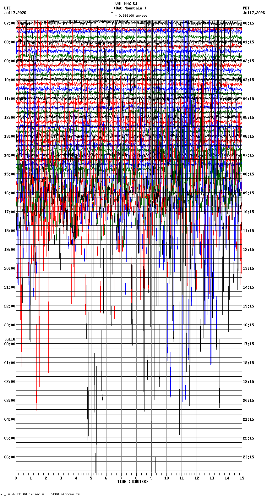seismogram plot