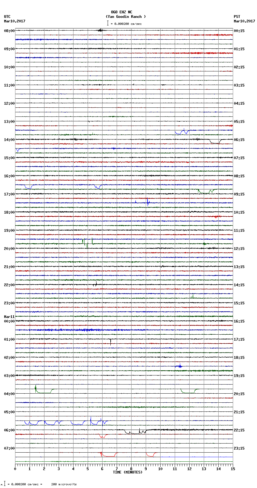 seismogram plot