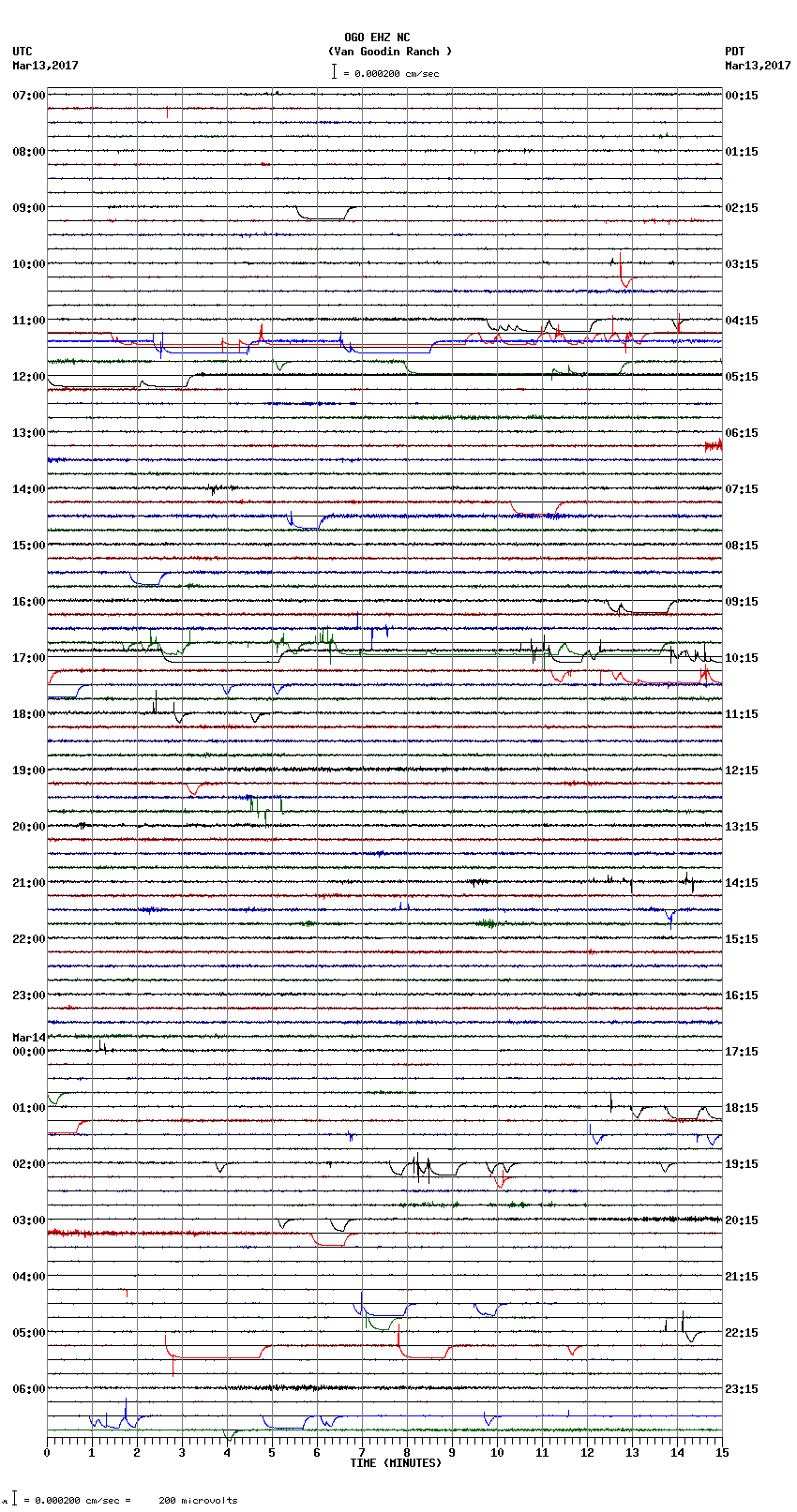 seismogram plot