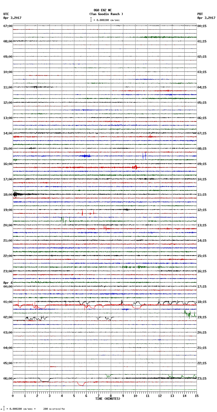 seismogram plot