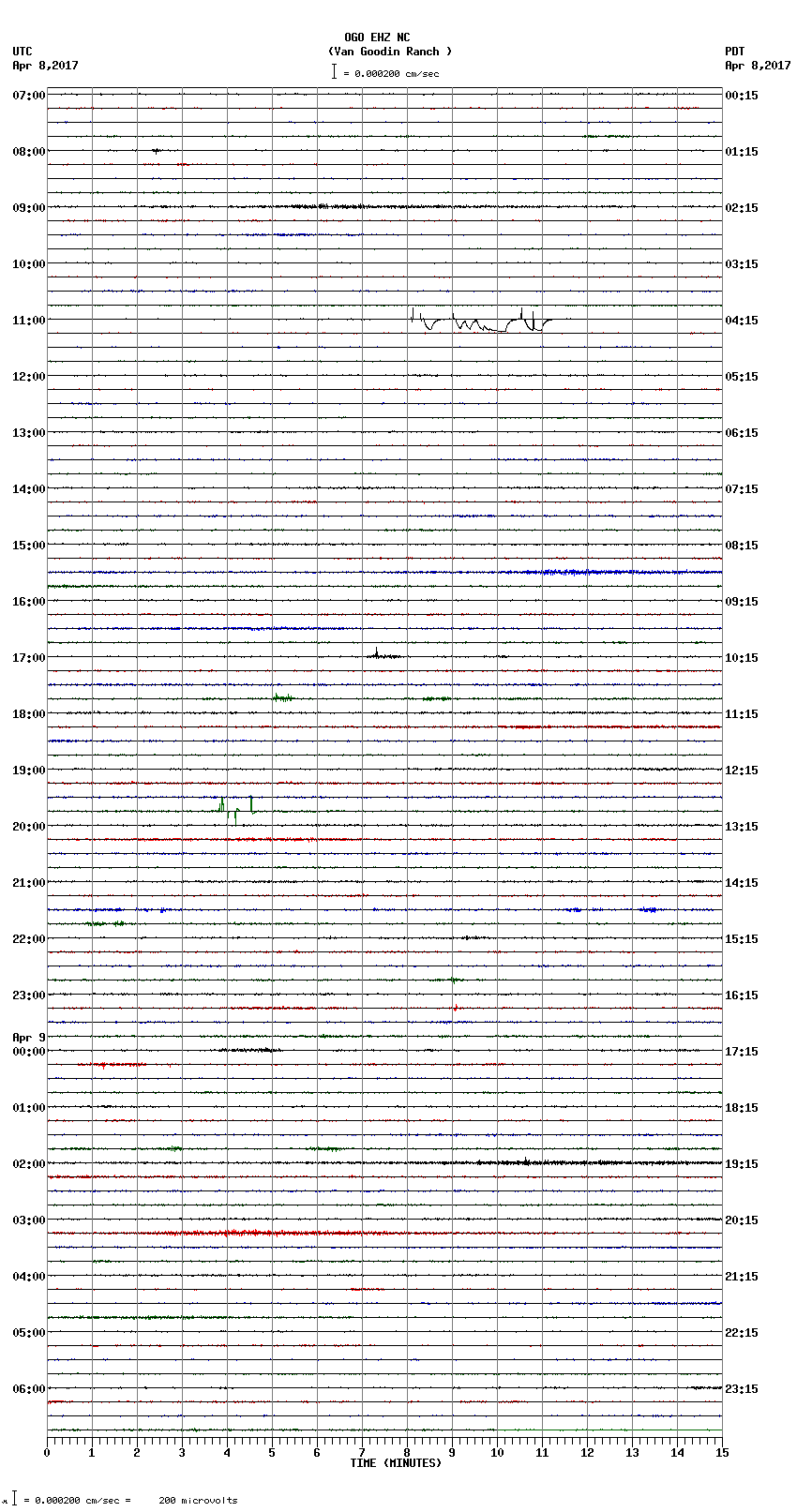 seismogram plot