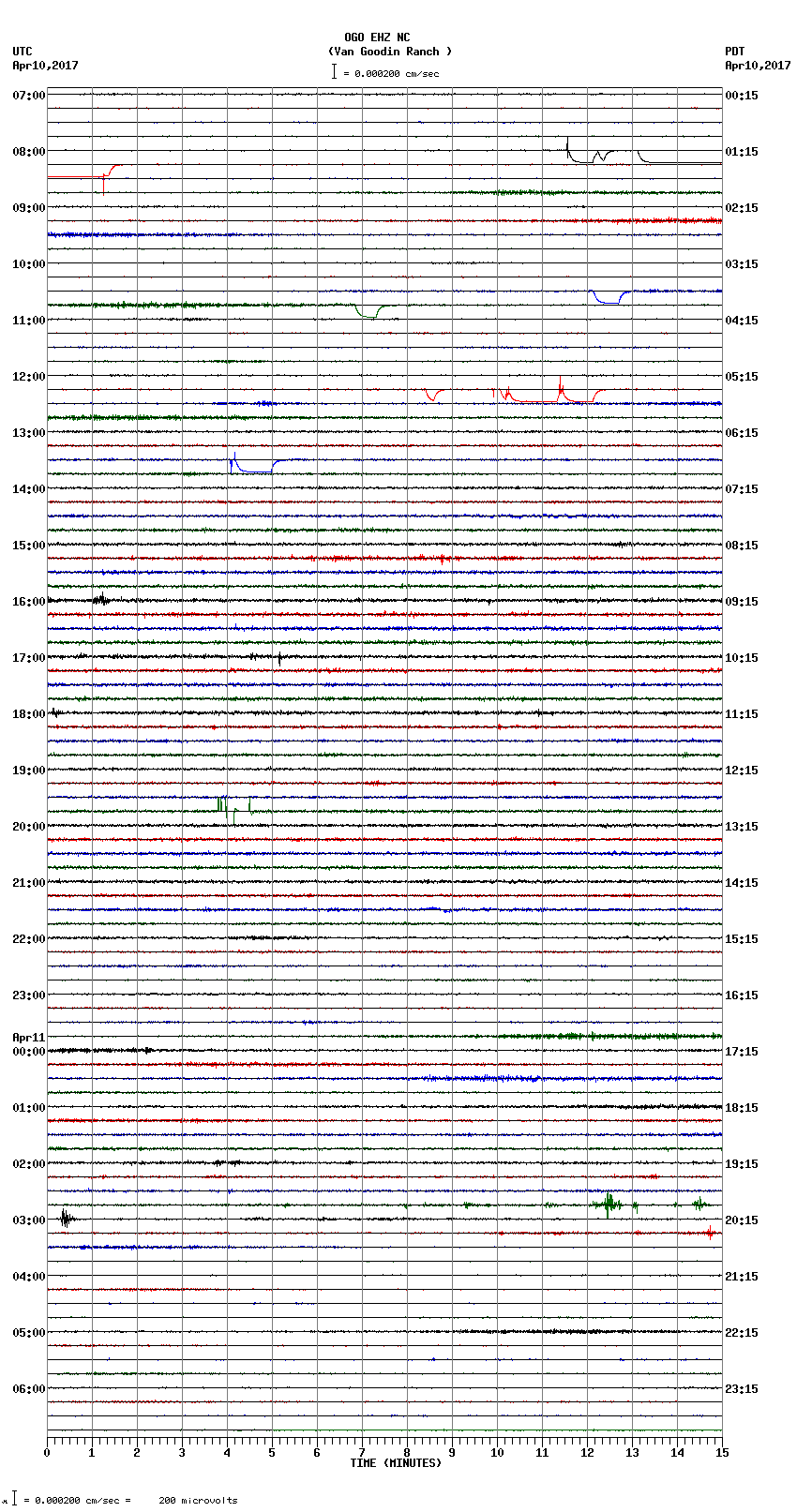 seismogram plot