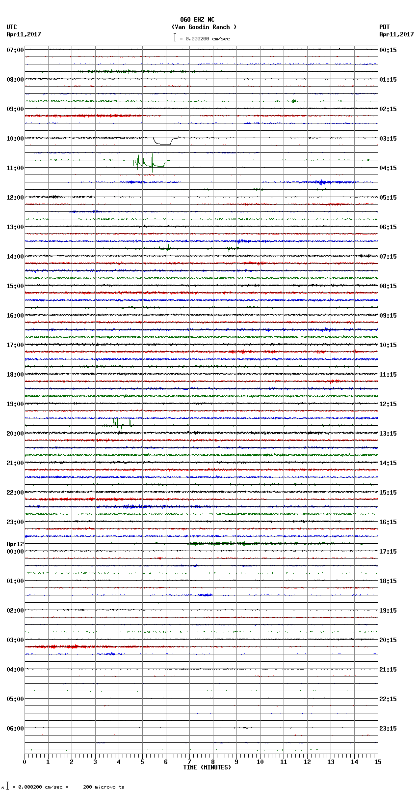 seismogram plot