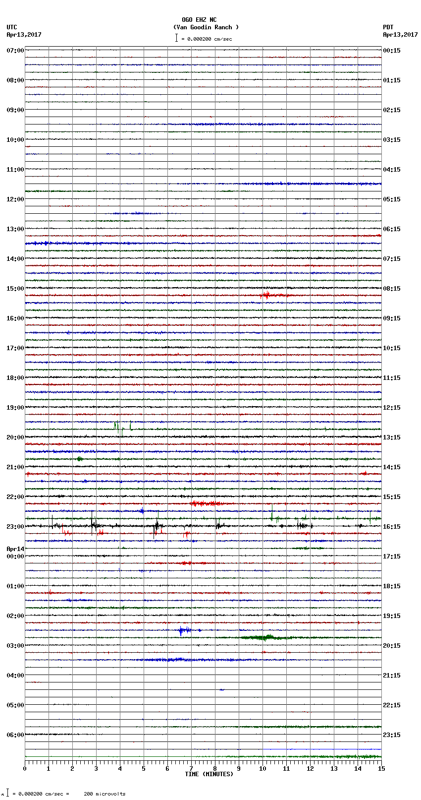 seismogram plot