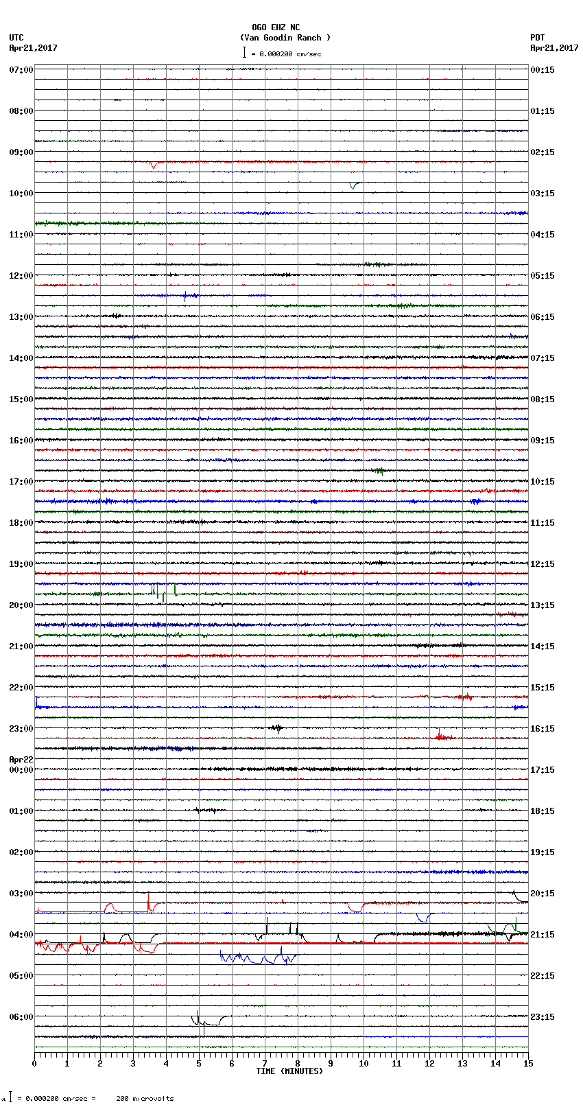 seismogram plot