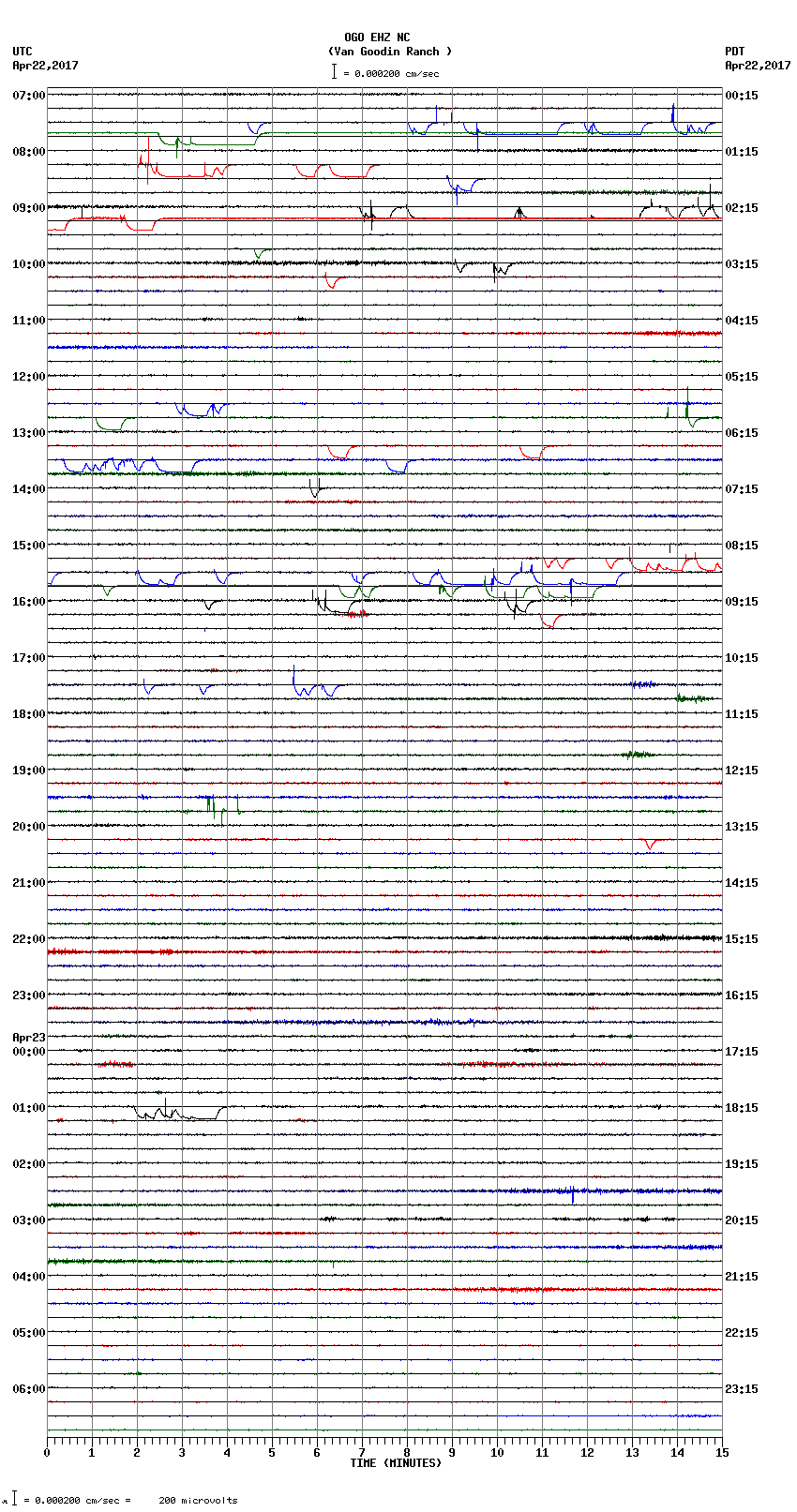 seismogram plot