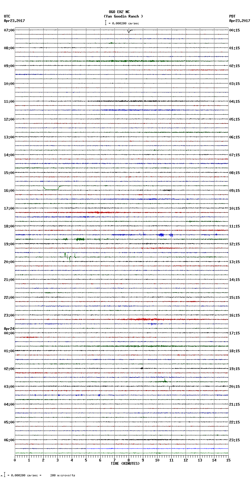 seismogram plot