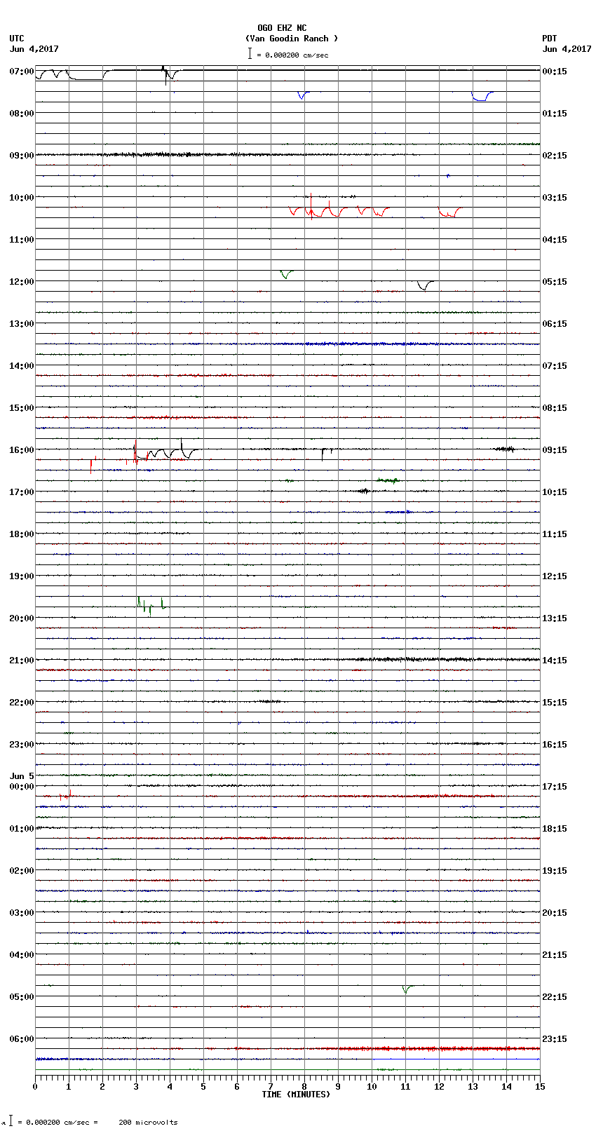 seismogram plot