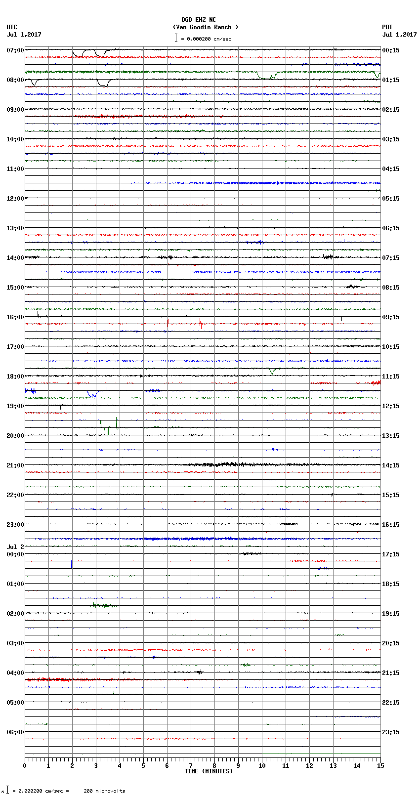 seismogram plot