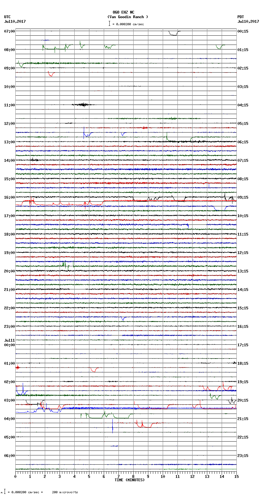 seismogram plot