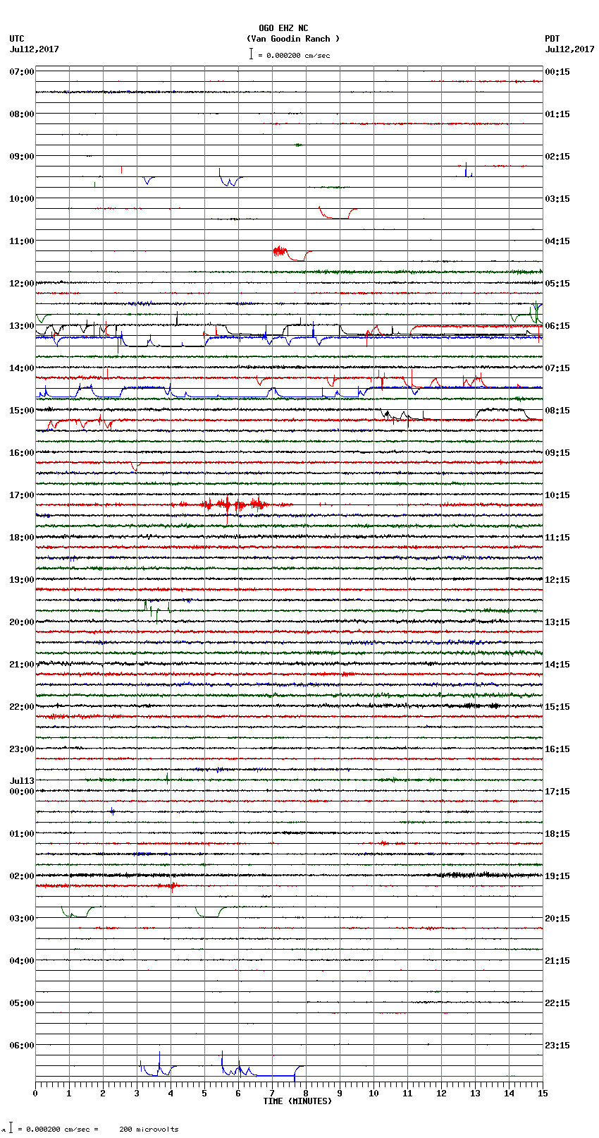 seismogram plot