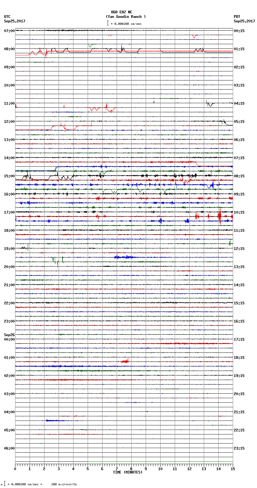 seismogram plot