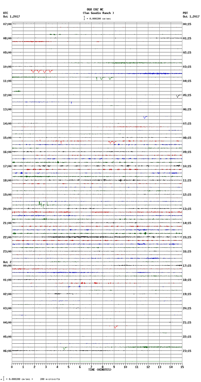 seismogram plot