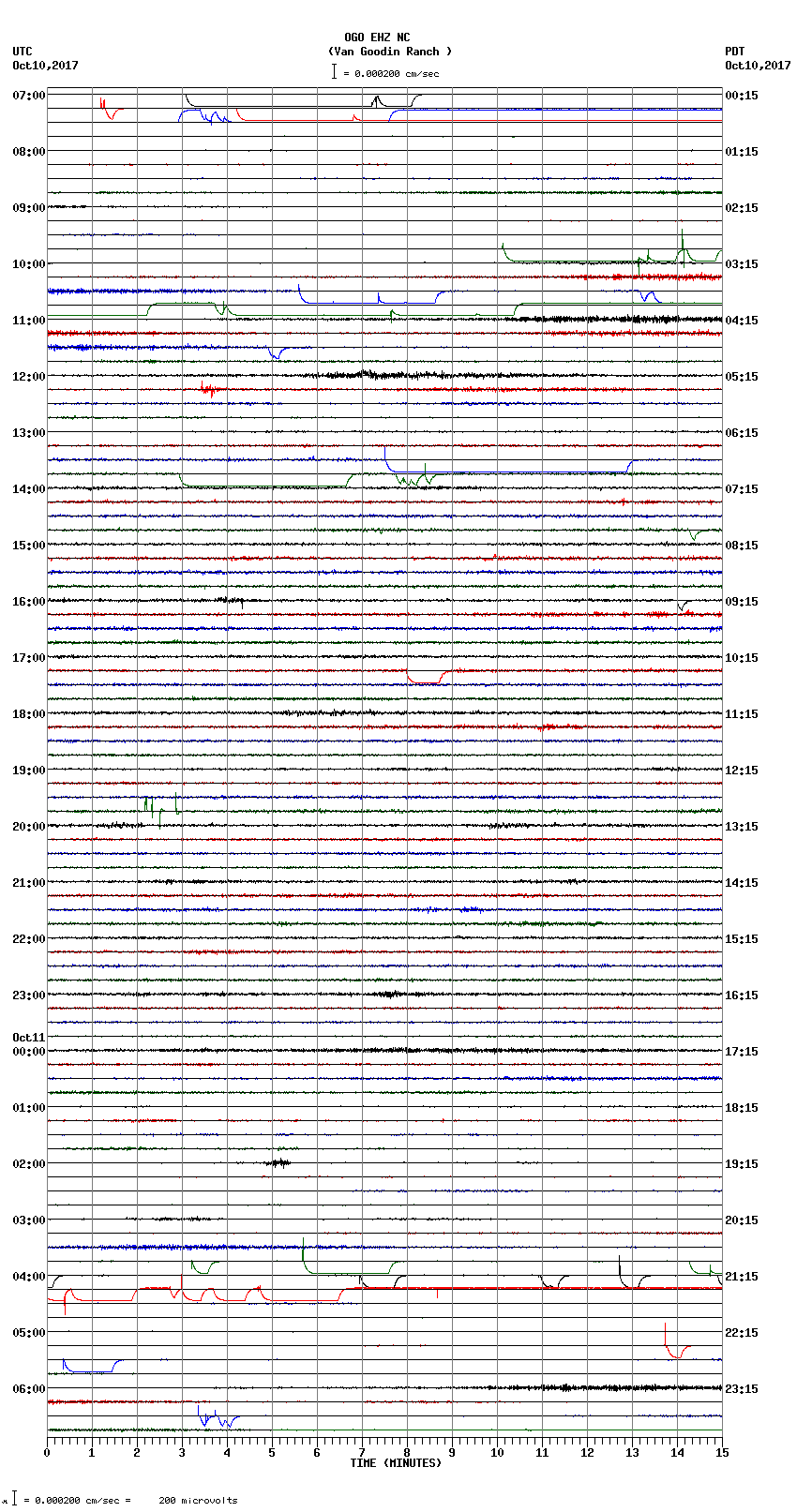 seismogram plot