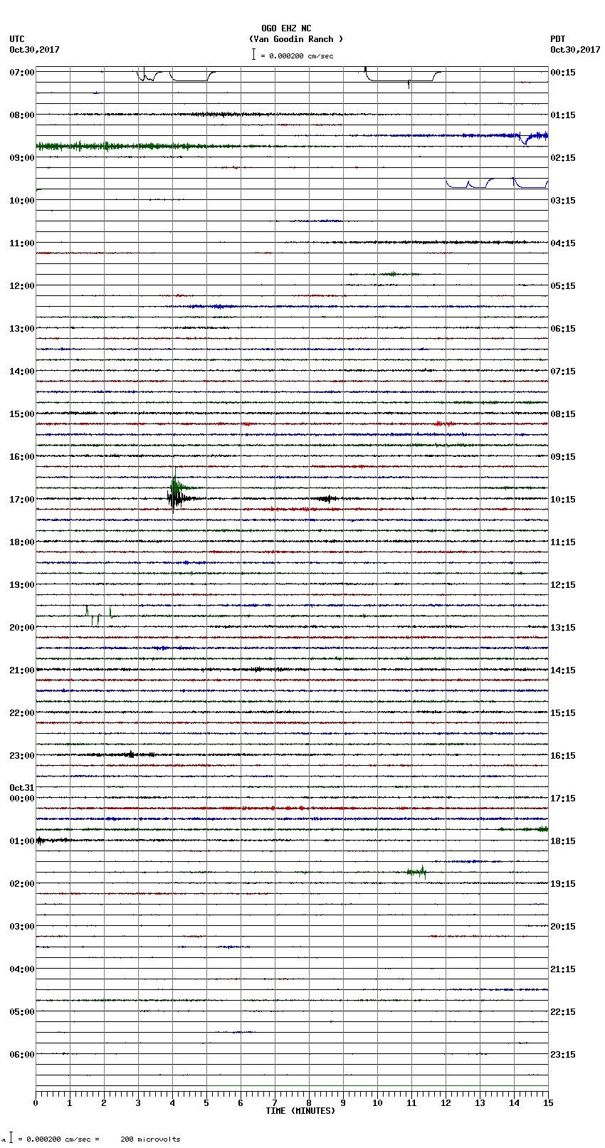 seismogram plot