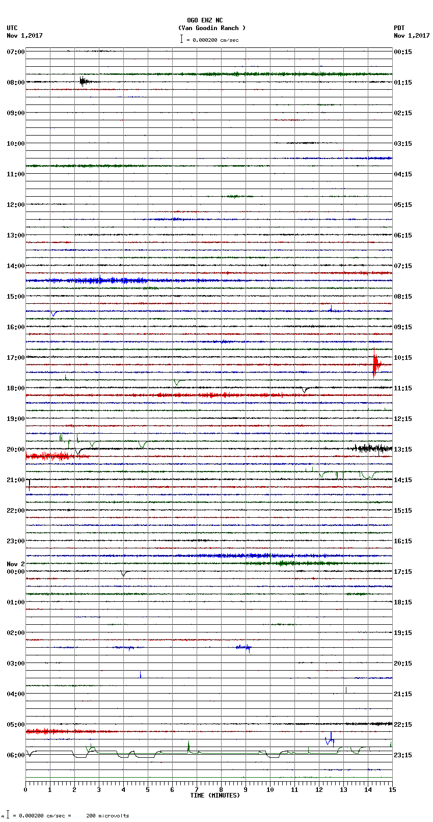 seismogram plot