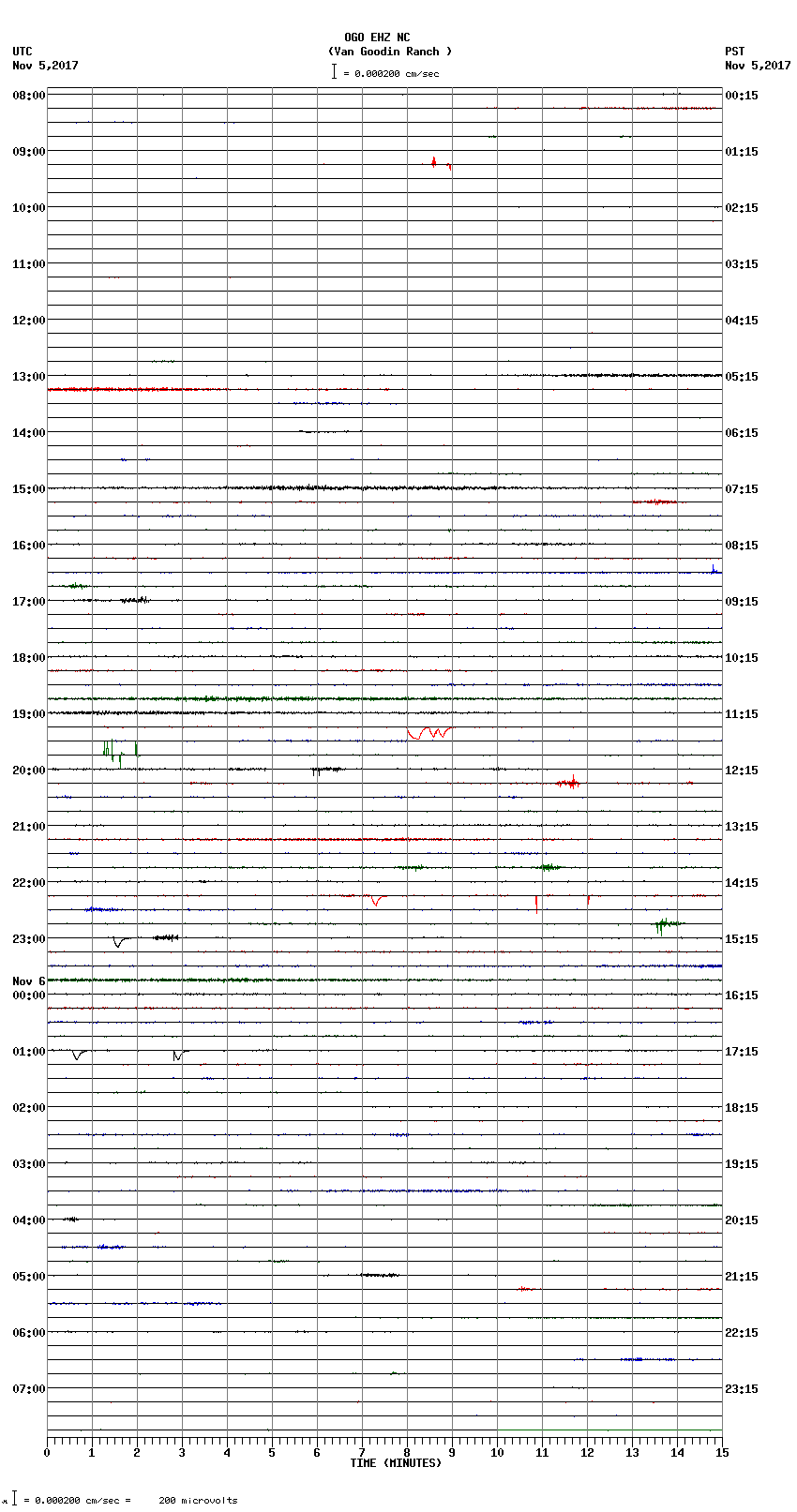 seismogram plot