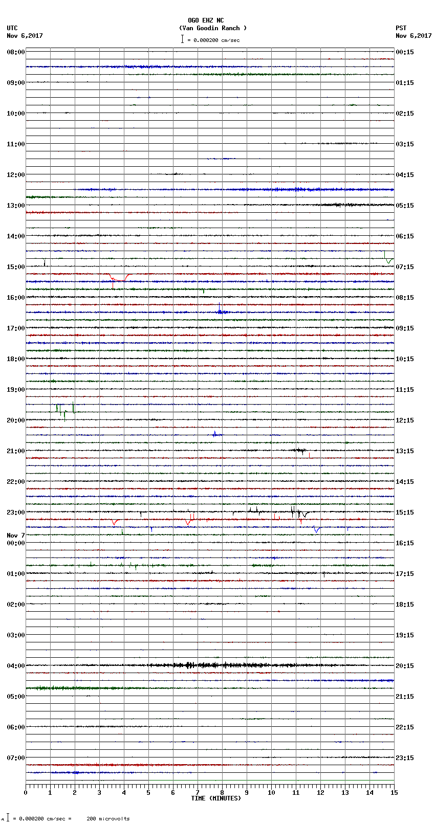 seismogram plot