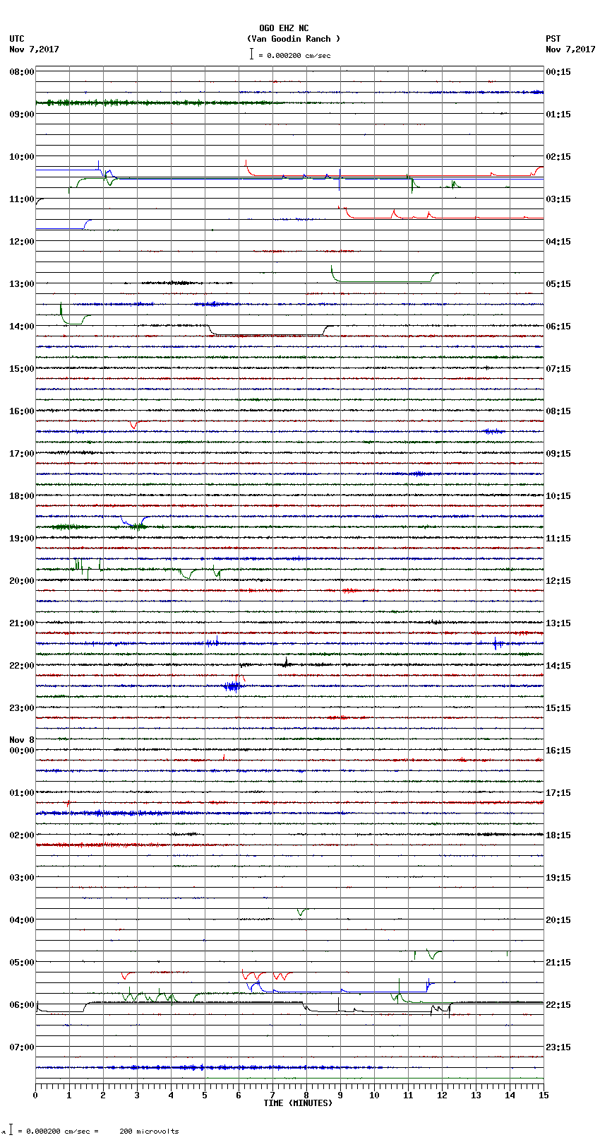 seismogram plot