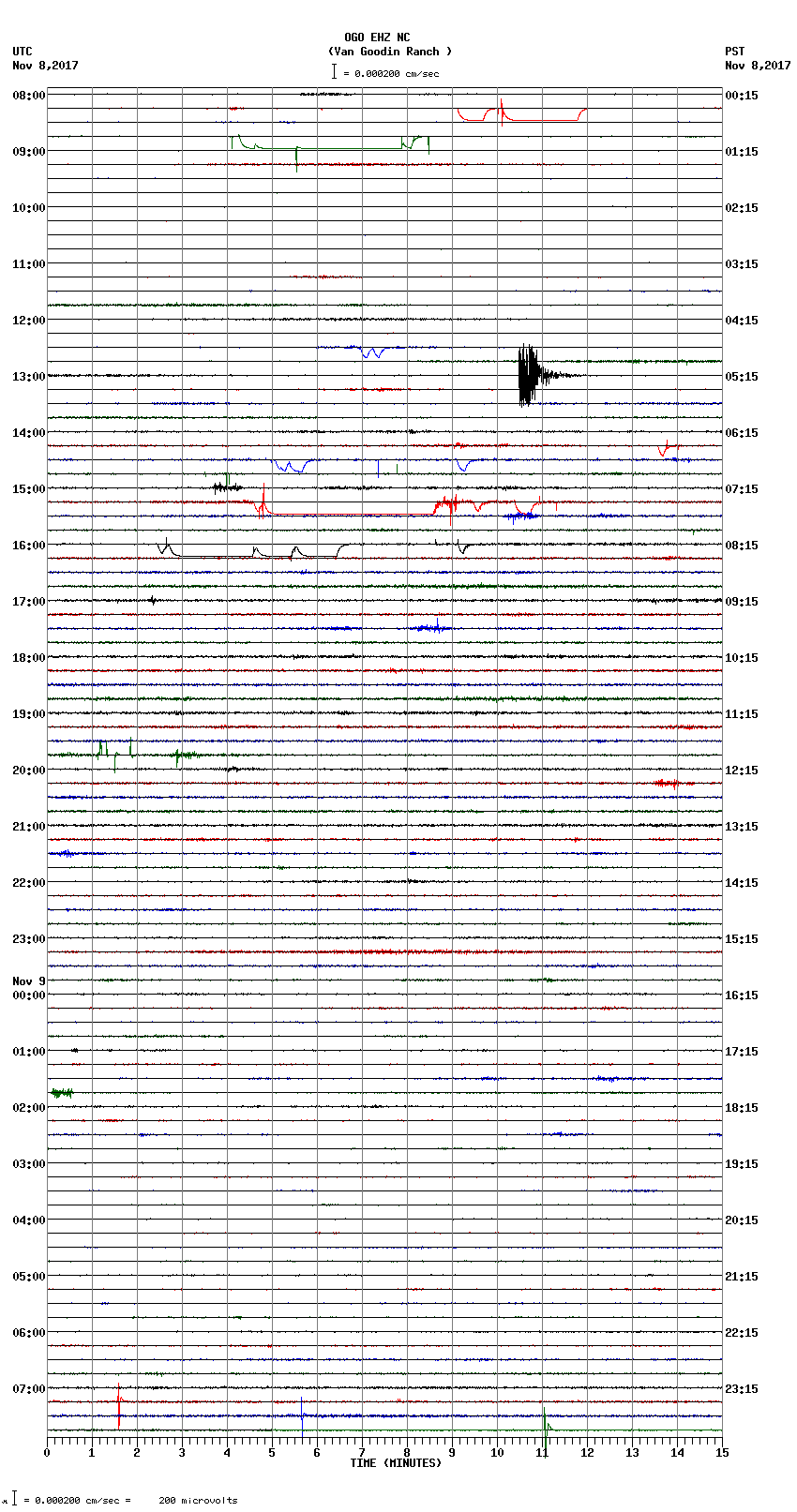 seismogram plot