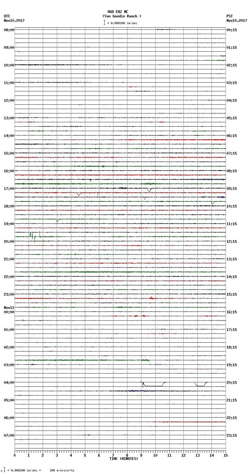 seismogram plot