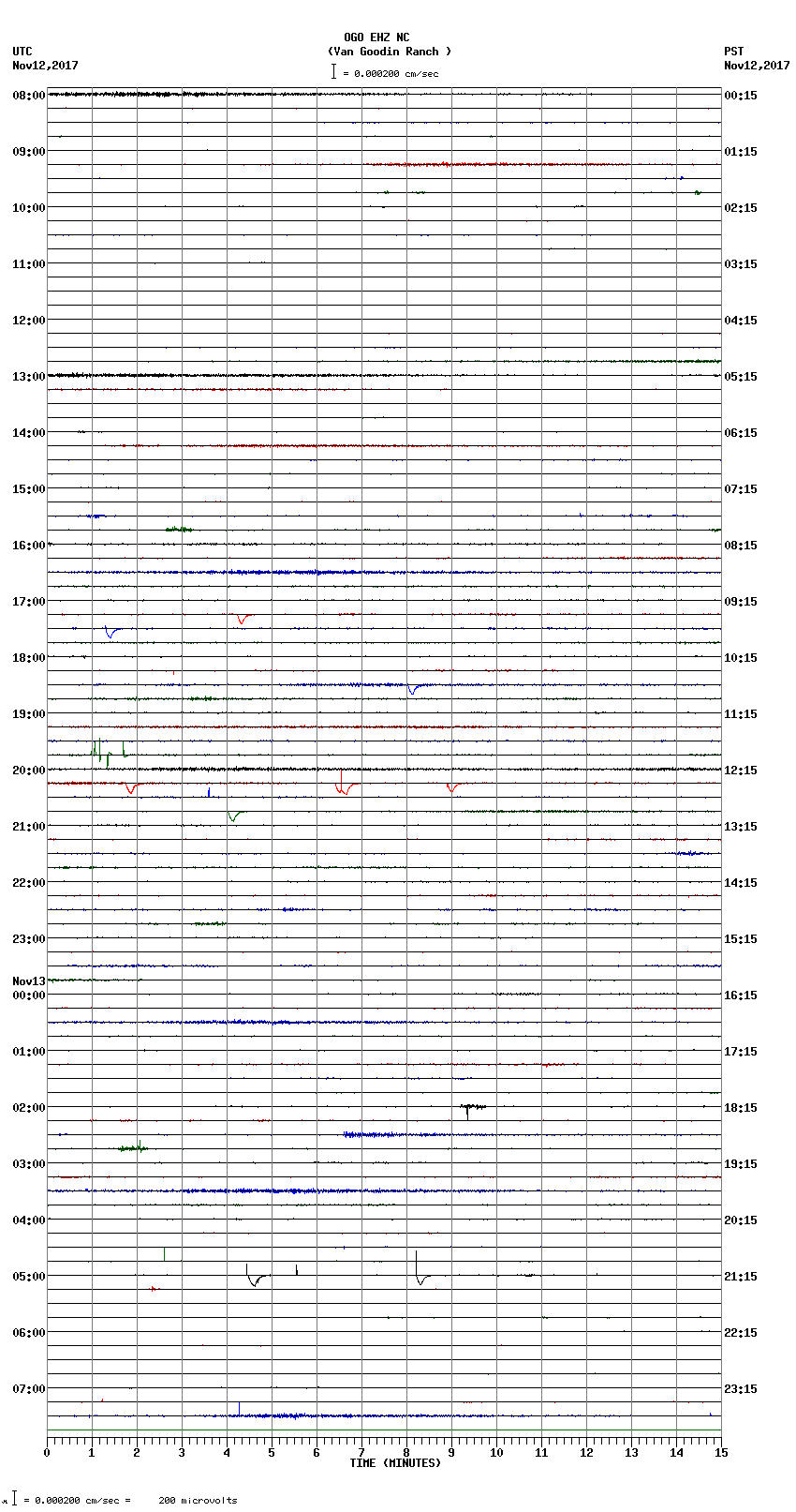 seismogram plot