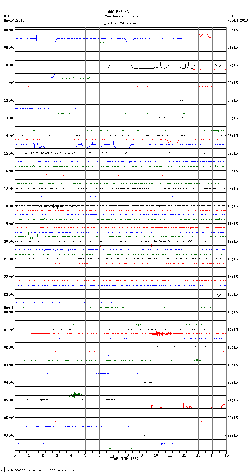 seismogram plot