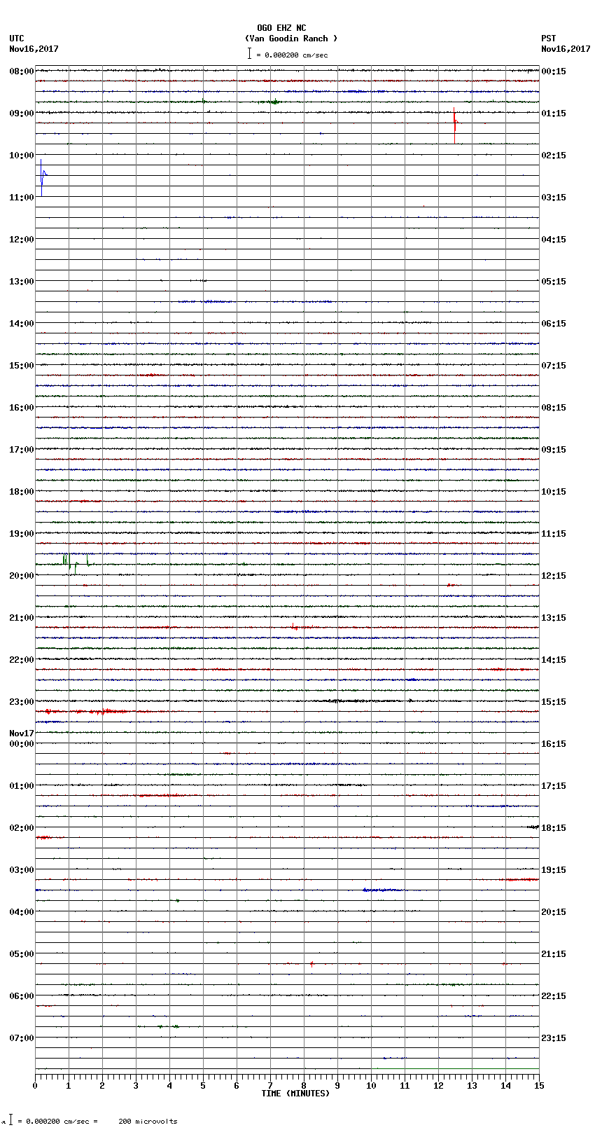 seismogram plot