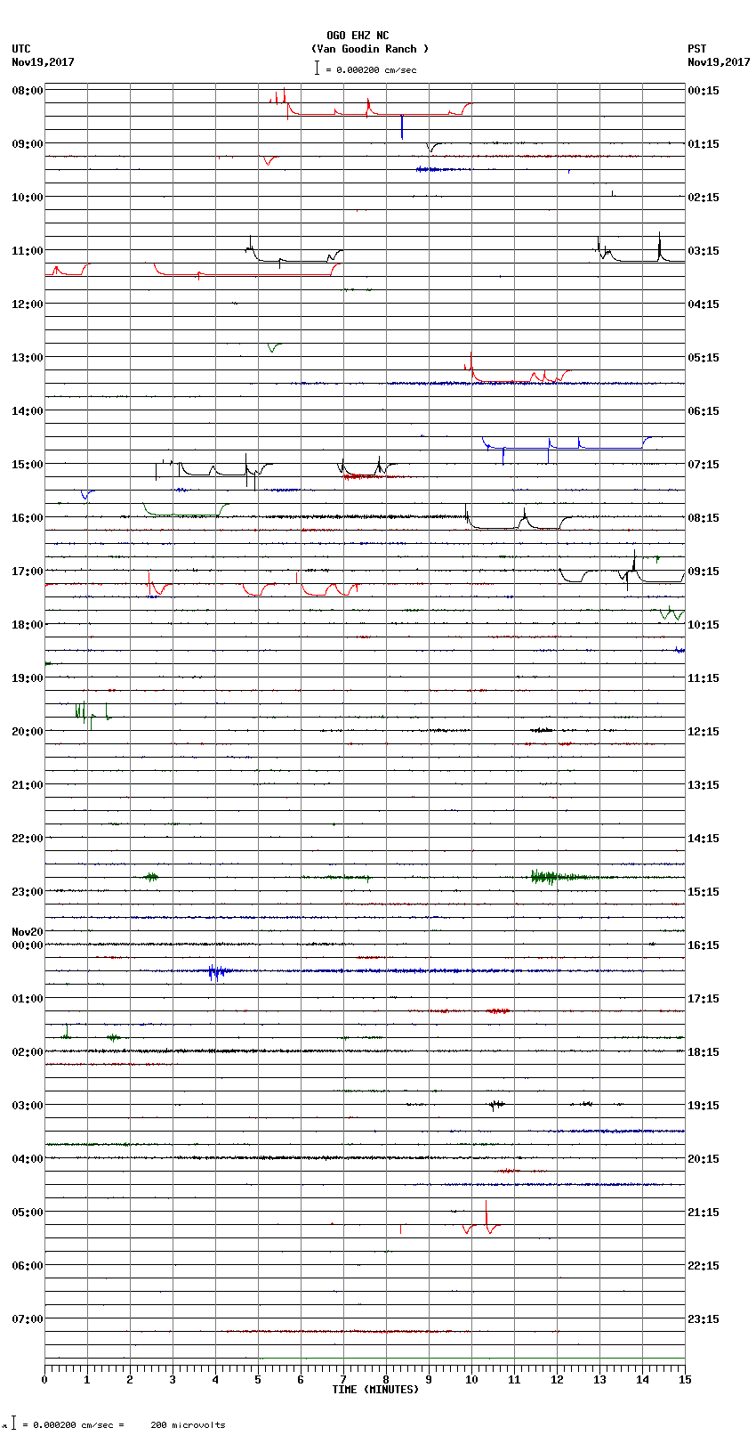 seismogram plot