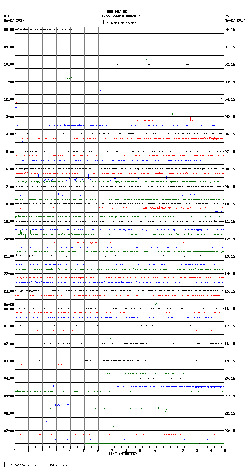 seismogram plot