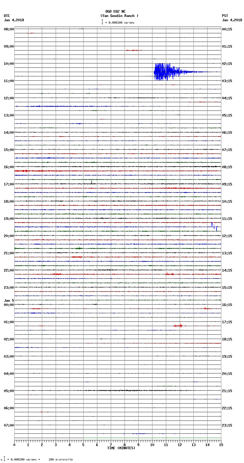 seismogram plot