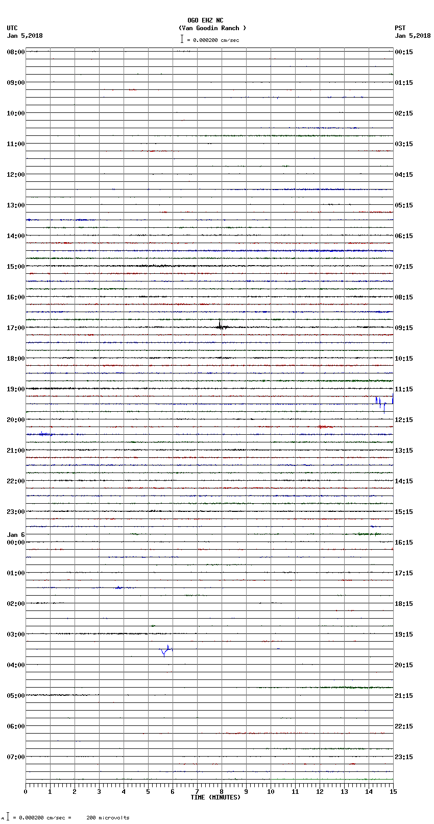 seismogram plot