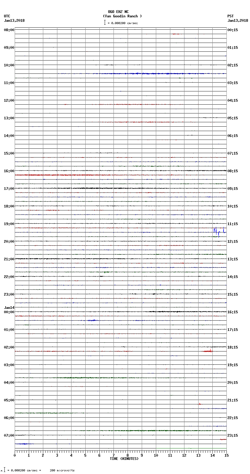 seismogram plot