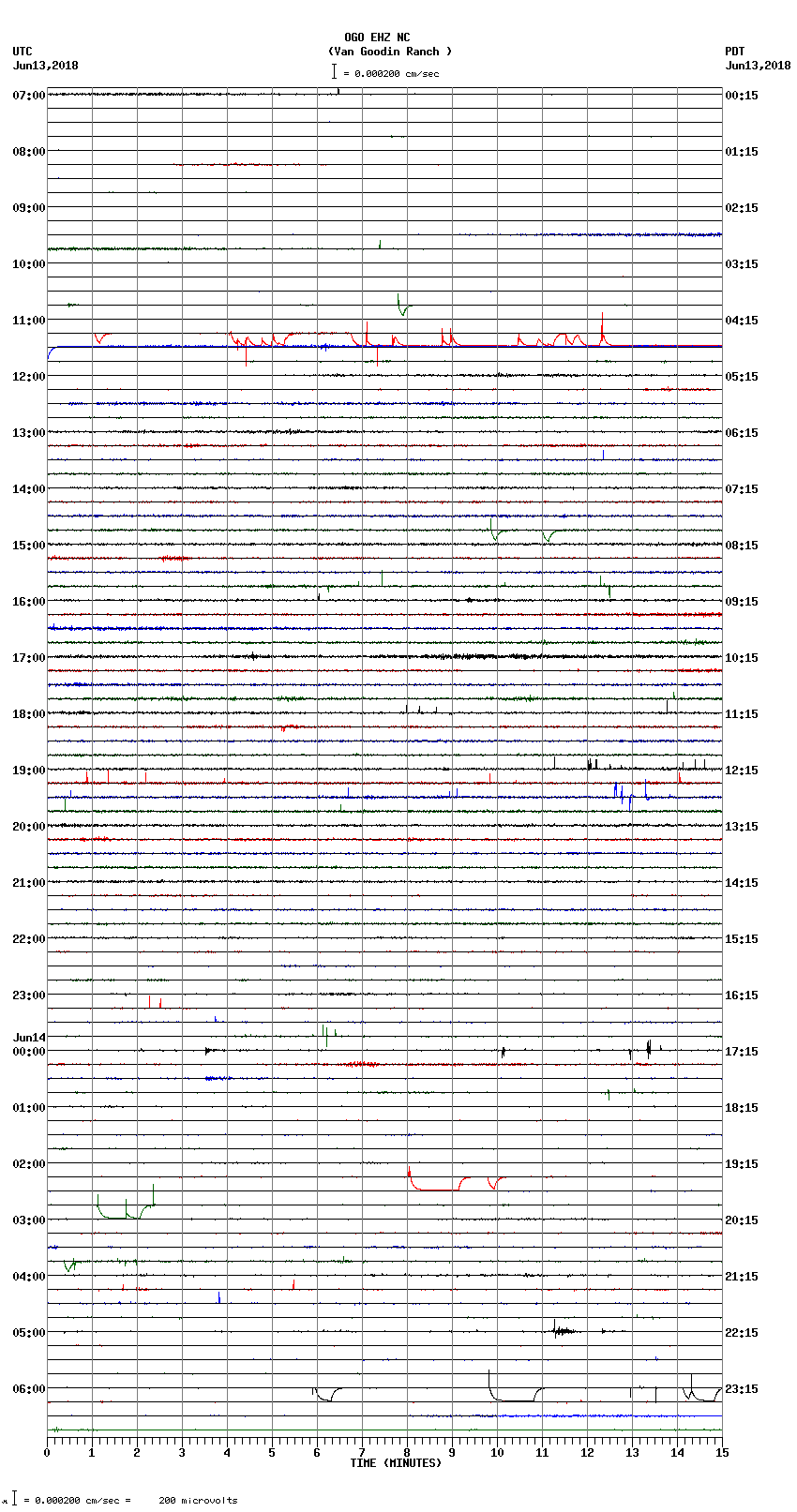 seismogram plot