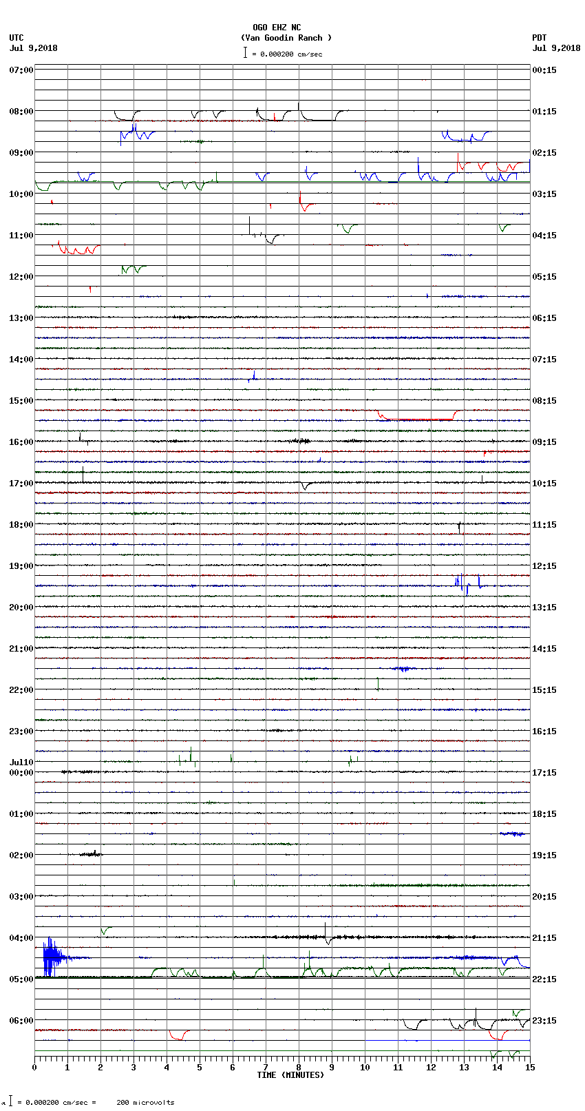 seismogram plot