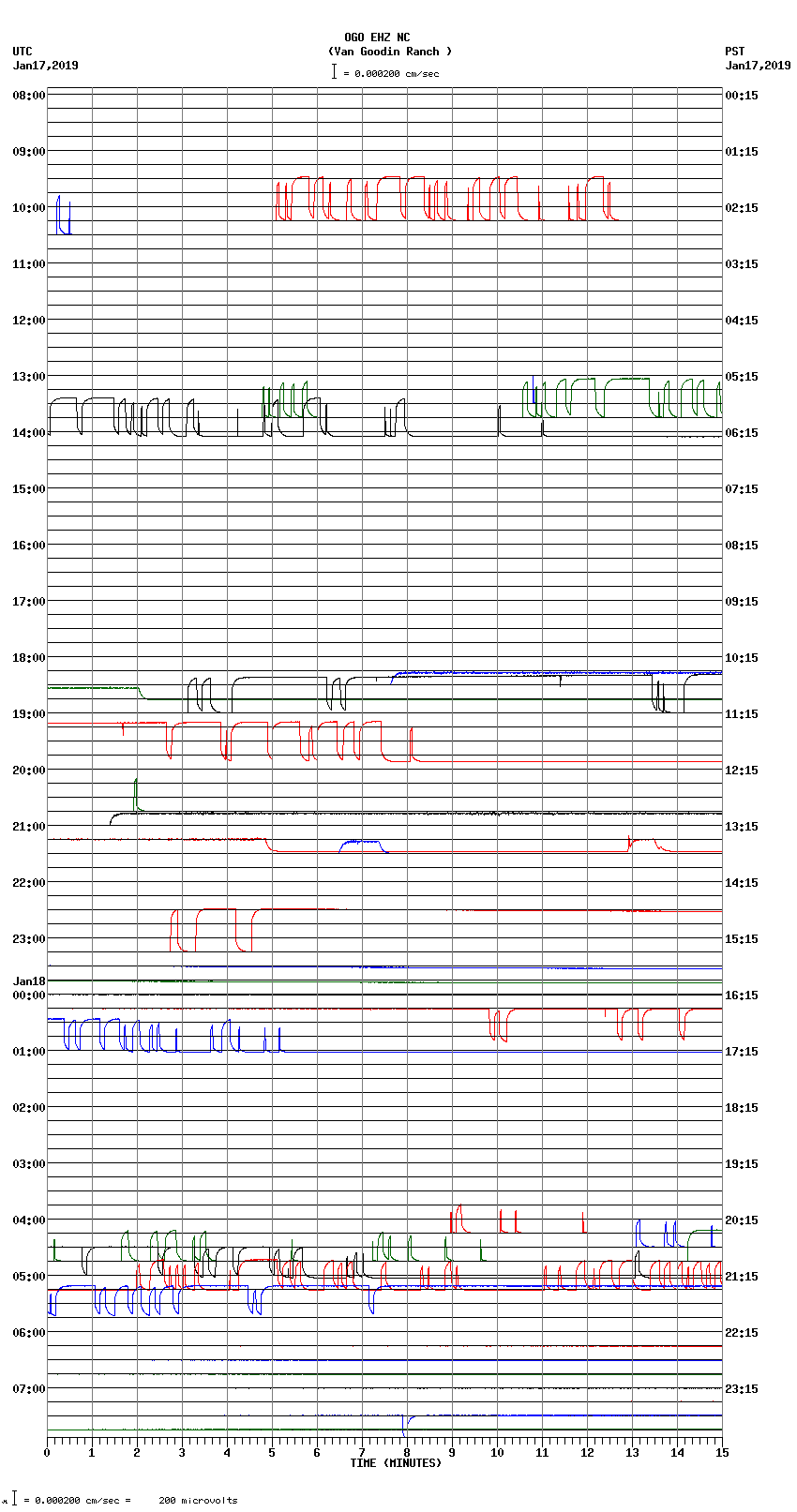 seismogram plot