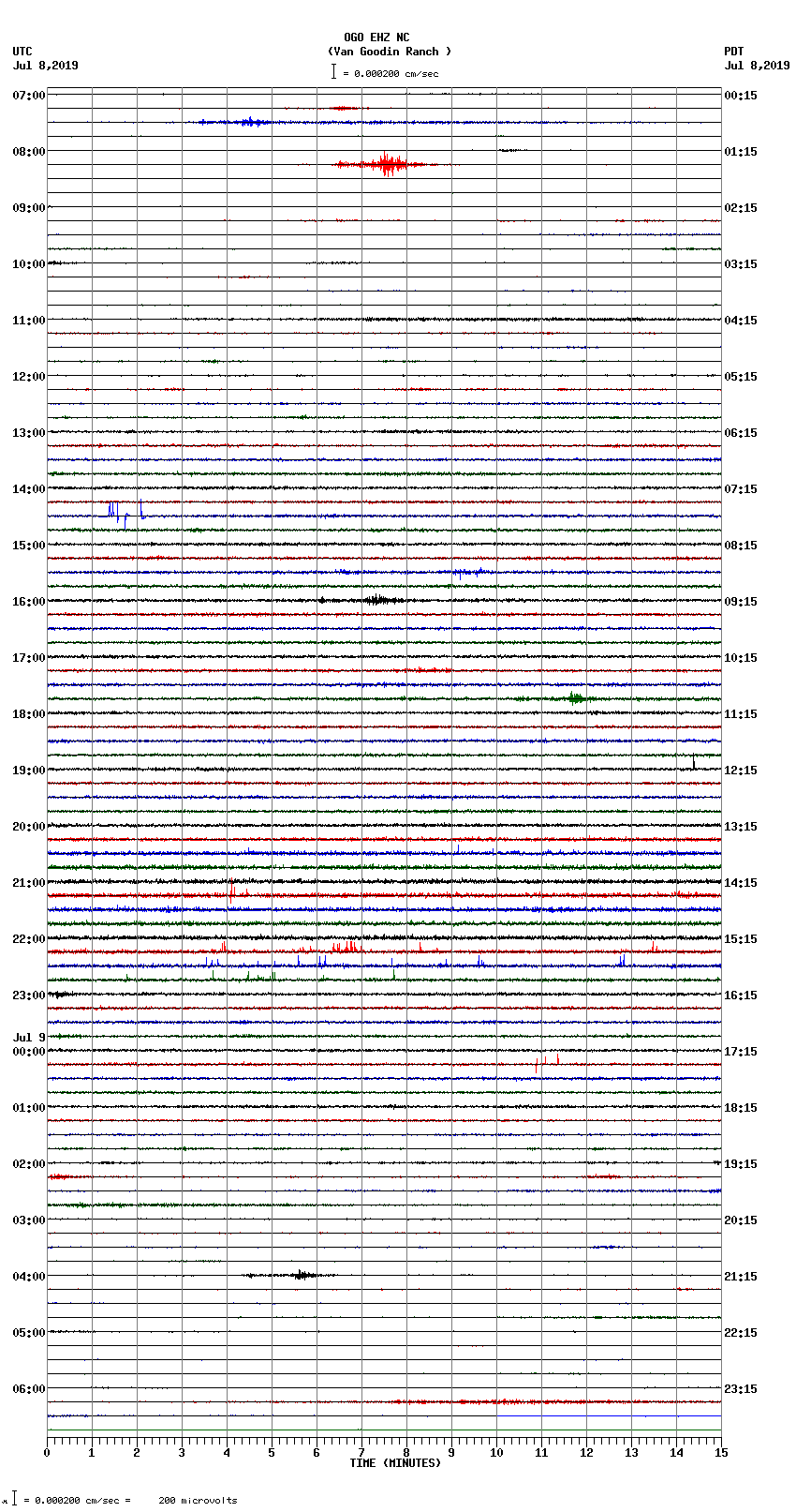 seismogram plot