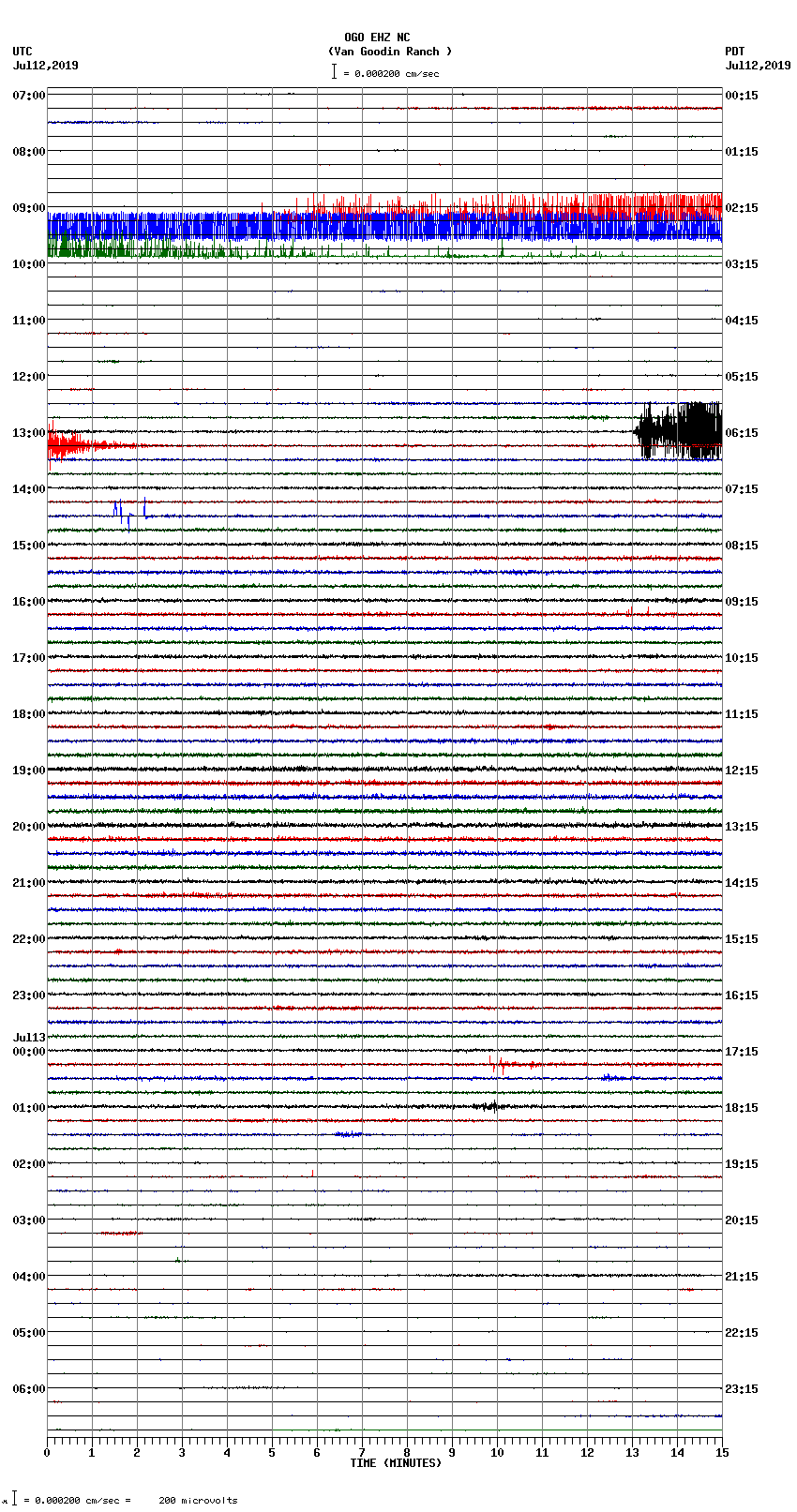 seismogram plot